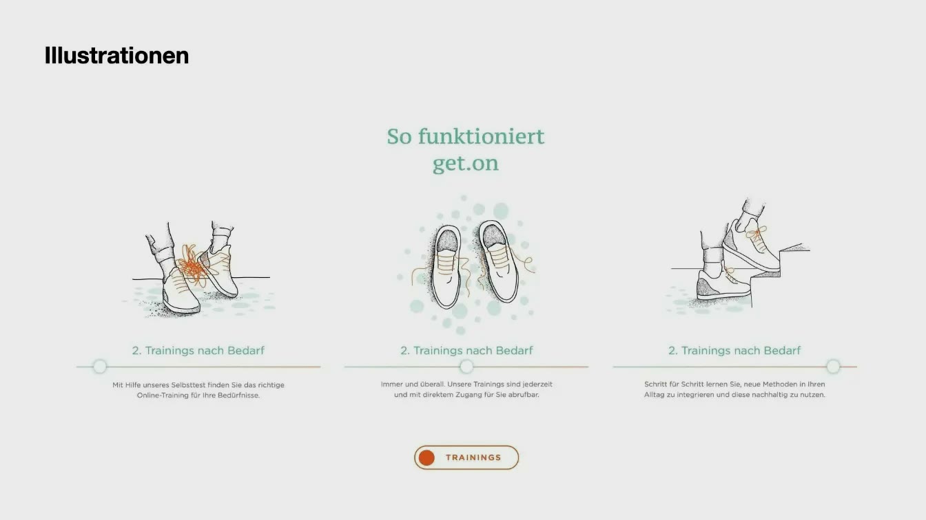 GET.ON, Illustration „So funktioniert get.on“