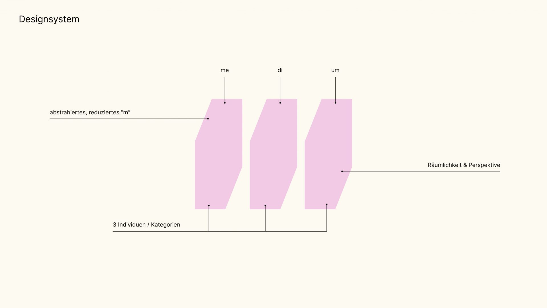 medium Styleguide