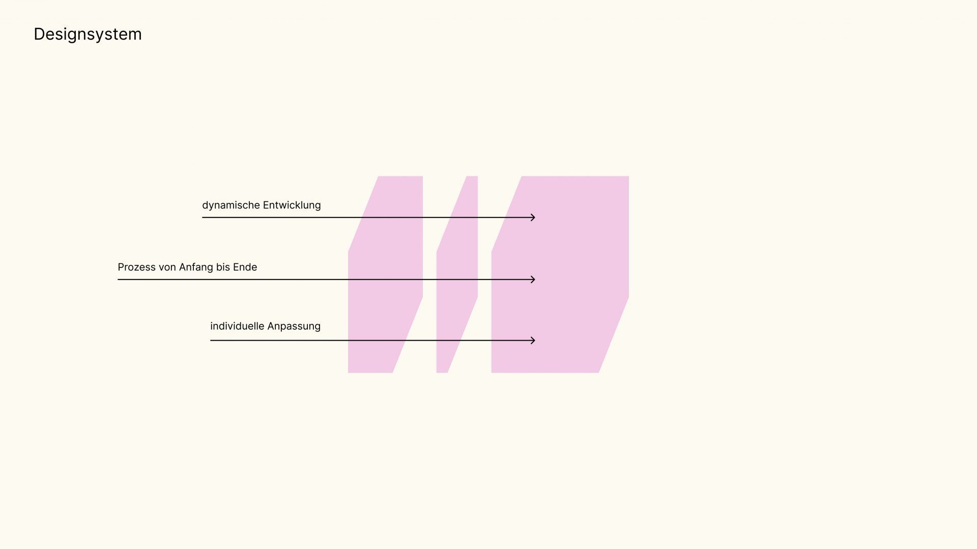 medium Styleguide, Typografie