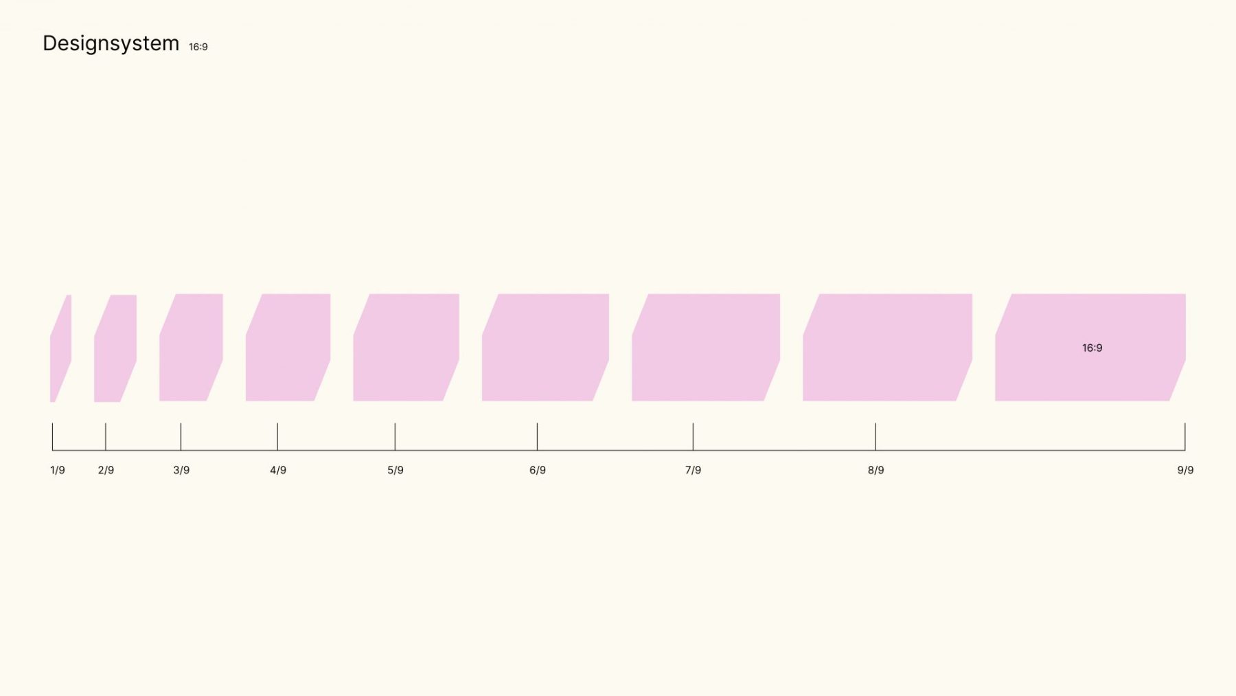 medium Styleguide, Anwendung