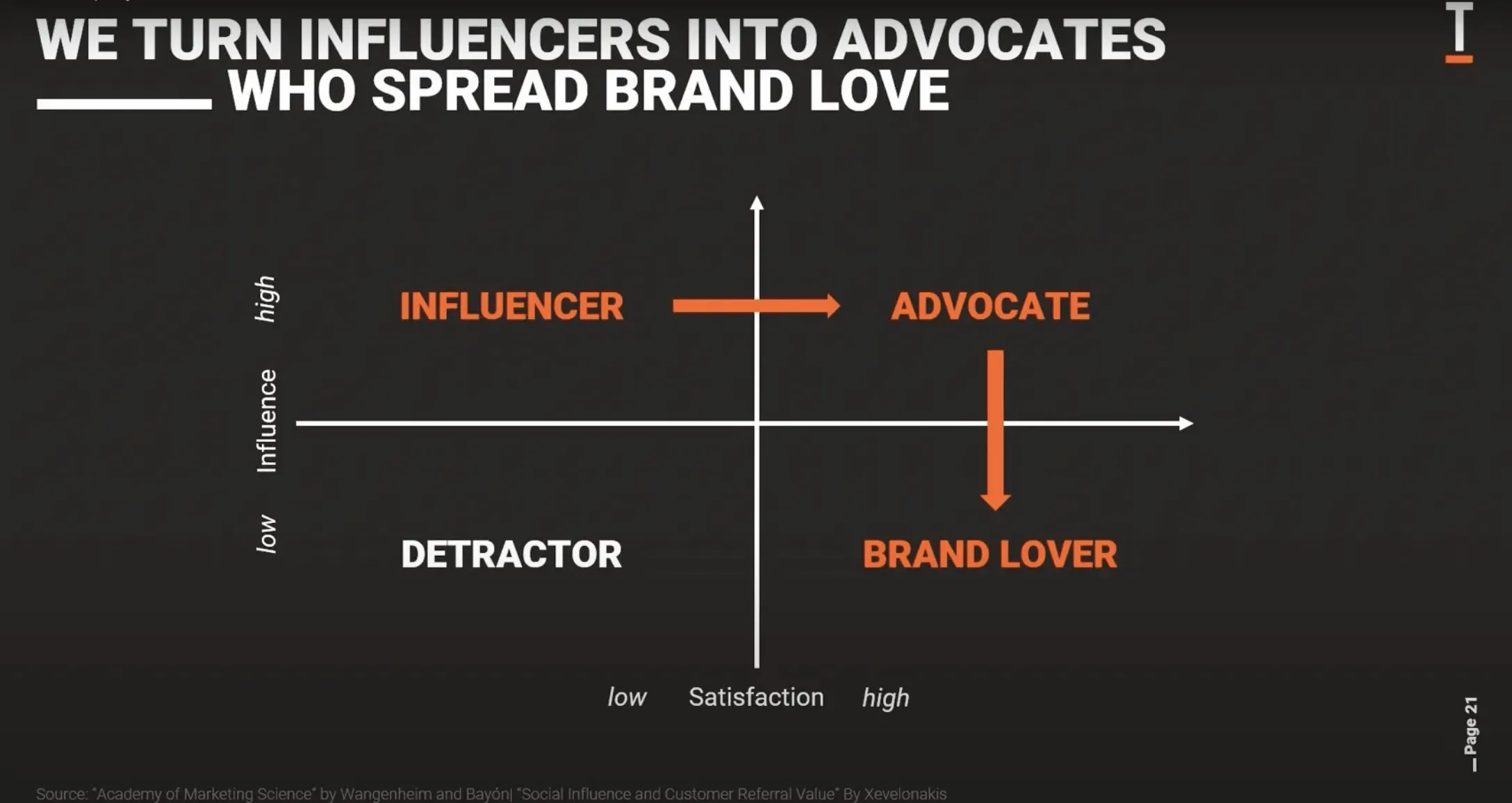 Titelmotiv zum Artikel: Wie wird meine Marke zu Lovebrand?
